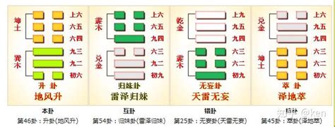 巽木|易经白话全解第五十七卦：巽卦，风为巽